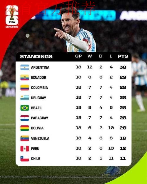 世界杯48强确定42席！欧洲区附加赛16争4，洲际附加赛6争2