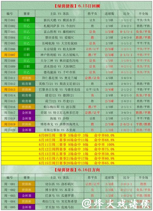 世界杯外围竞猜心得分享:老司机的制胜秘籍 世界杯外围竞猜心得分享:老司机的制胜秘籍