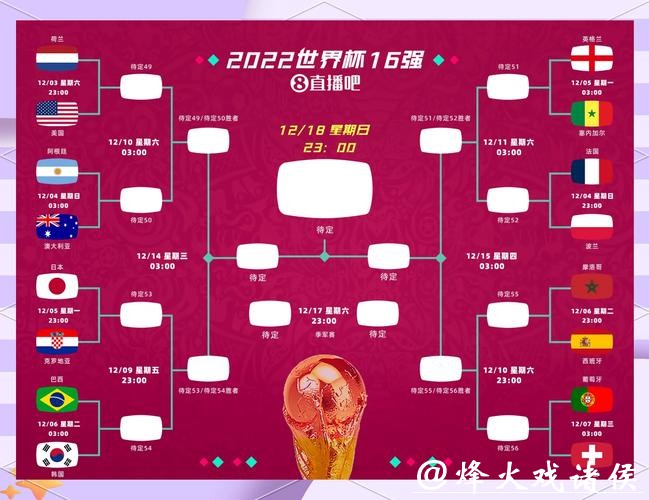 世界杯赛程预测：哪些比赛最具看点
