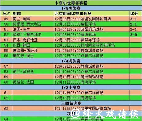 世界杯赛程预测：小组赛对阵情况分析