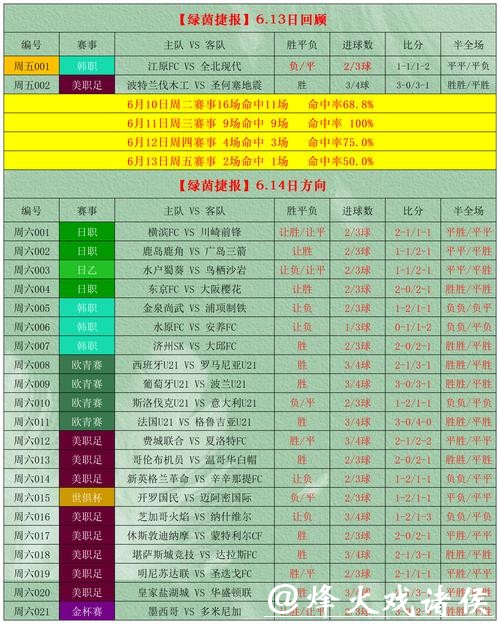 世界杯外围投注安全可靠吗？如何规避风险？