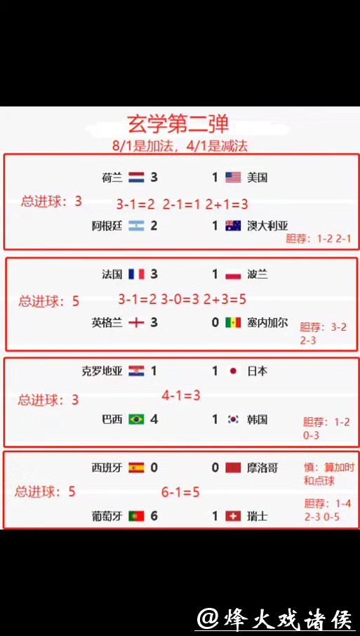 世界杯外围竞猜经验总结：高手如何精准下注？